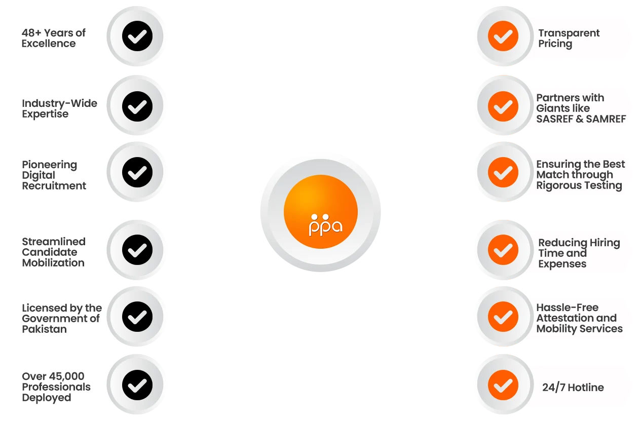 PPA recruitment infographic